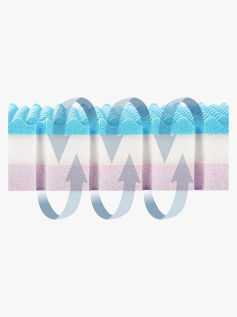 Julius Zöllner Dr. Lübbe Air Premium Madras