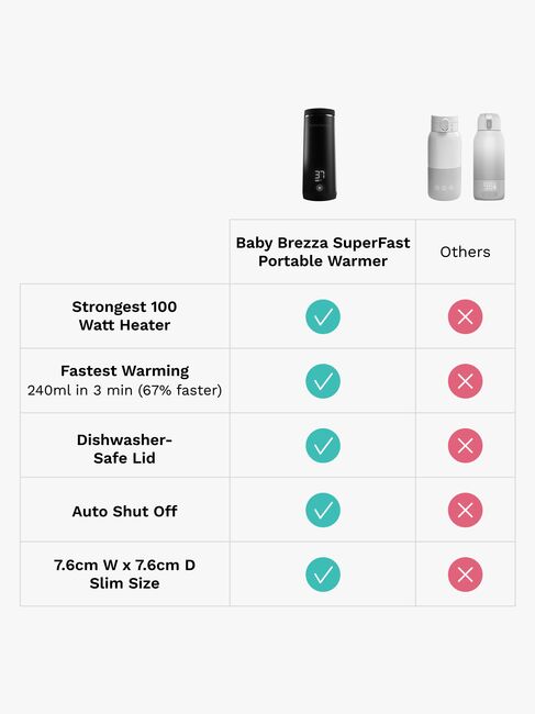 Baby Brezza Superfast Portable Flaskevarmer, Black