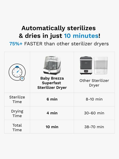 Baby Brezza Superfast Sterilisator og Tørrer
