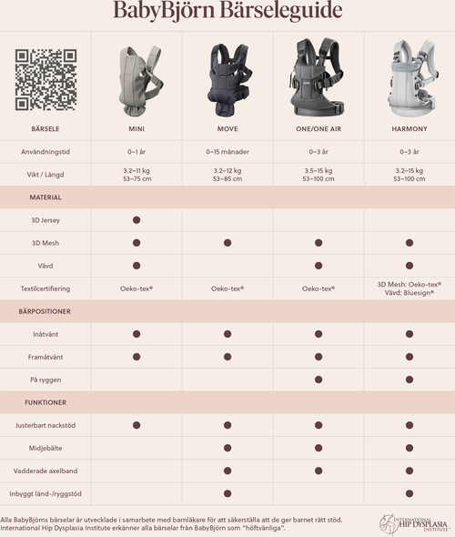 BabyBjörn Harmony Bæresele 3D Mesh, Gråbeige