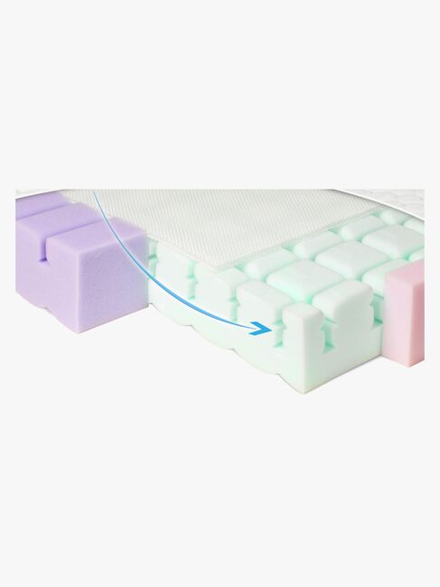 BabyMatex Aero Babymadras Åndbar og Tosidet, 70x140 cm 