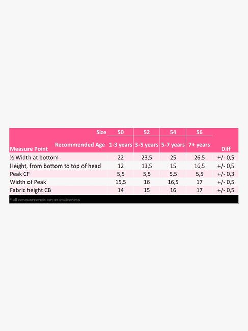 Nordbjørn Fårö UV-Hat, Turquoise