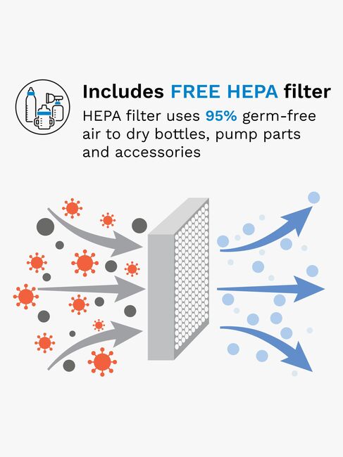 Baby Brezza Sterilisator Dryer Advanced