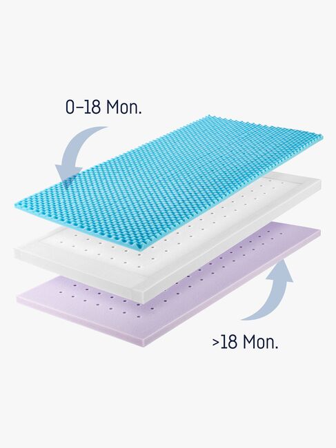 Julius Zöllner Dr. Lübbe Air Premium Madras