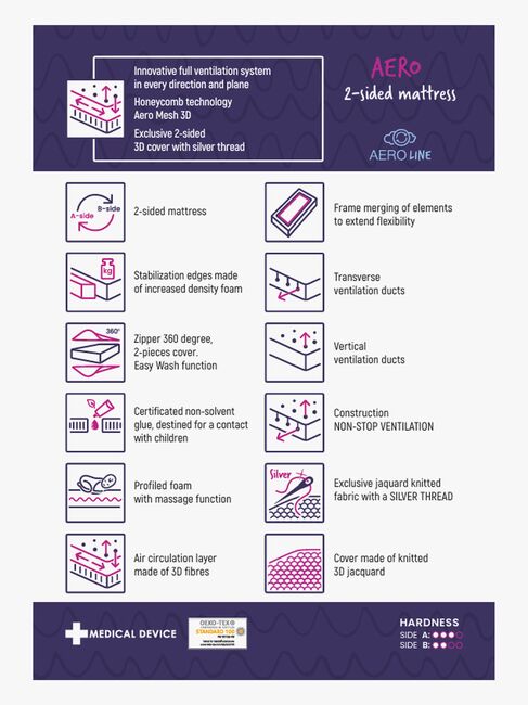 BabyMatex Aero Babymadras Åndbar og Tosidet, 70x140 cm 