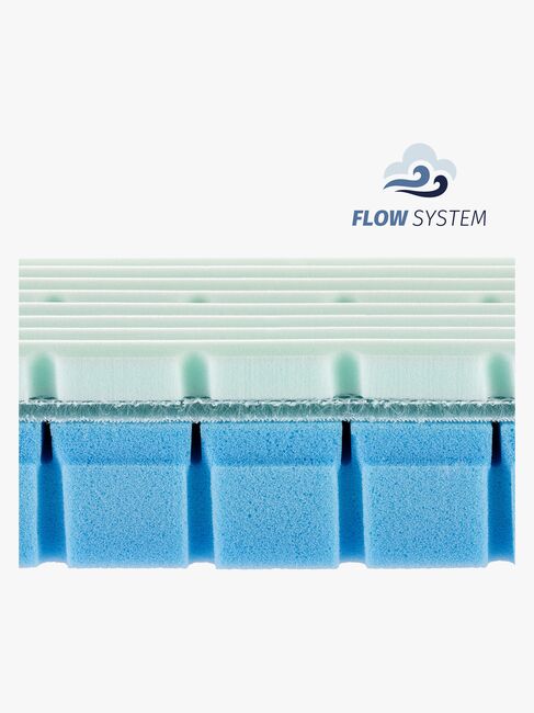 Julius Zöllner Multi Flow Expert Madras