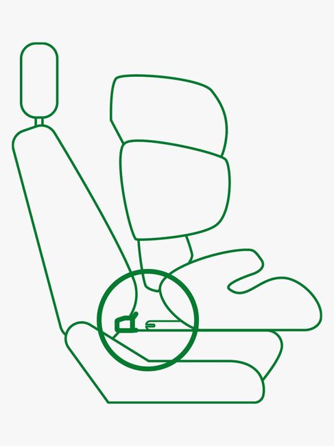 Cybex Latch Isofix Guides 2-pak