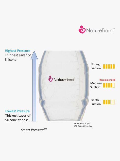 NatureBond Brystpumpe Silikone 100 ml